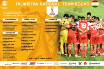 Tajikistan Prepares for the World Cup Qualifying Matches Against Kyrgyzstan and Mongolia