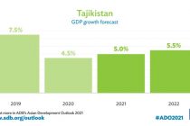 ADB Forecasts Economic Growth in Tajikistan