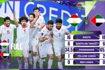 Tajikistan Reaches Quarterfinals of the 2023 Asian Cup