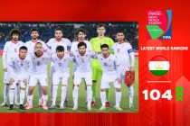 Tajik Team Ranks 104th in the New FIFA Ranking