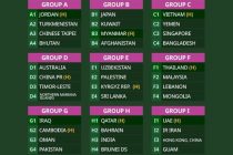Tajikistan Drawn into Group K for AFC U-23 Asian Cup 2026 Qualifiers