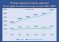 Tajikistan Ranked Among Top Three Reformers in Europe and Central Asia