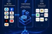 Tojiktelecom Joins DE-CIX, Strengthening Tajikistan’s Digital Infrastructure